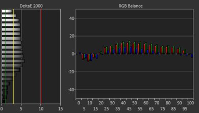 Acer Aspire 5 15 (2023) White Balance Screencap