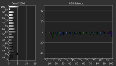 Hisense R6090G Pre White Balance Picture