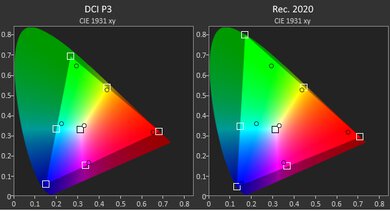 Microsoft Surface Pro 8 (2021) Gamut HDR