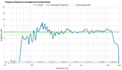 Sony ULT FIELD 1 Frequency Response Graph