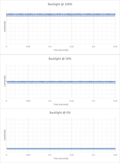 Gigabyte AORUS FO27Q3 Backlight Picture