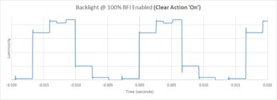 Vizio M7 Series Quantum 2020 BFI Frequency Picture