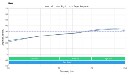 Sennheiser HD 58X Jubilee Bass