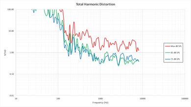 Vizio E Series 1080p 2016 Total Harmonic Distortion Picture