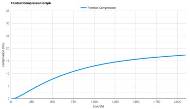 adidas Questar 4 Forefoot Compression Graph