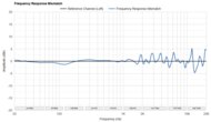 Audeze LCD-S20 Frequency Response Mismatch