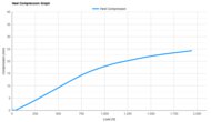Brooks Glycerin 23 Heel Compression Graph