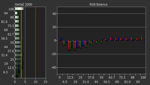 ASUS MX279HS Pre Calibration Picture