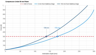 Puffy Royal Small Platen