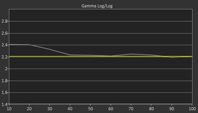 TCL FS3750 Pre Gamma Curve Picture