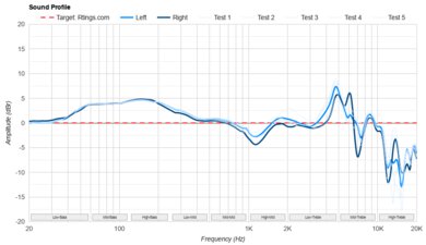 Bose 700 Headphones Wireless Sound Profile