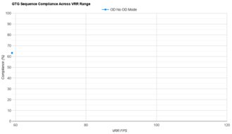 Apple Studio Display VRR Compliance