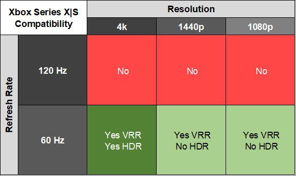 ASUS ProArt Display PA27JCV XSX Compatibility Table
