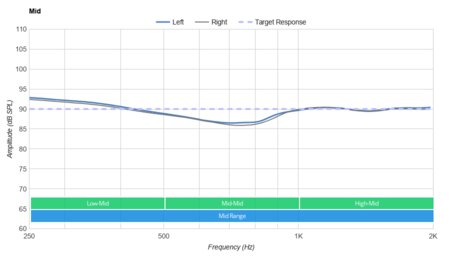 FIIL T1X True Wireless Mid