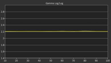 Sony Z9F Post Gamma Curve Picture