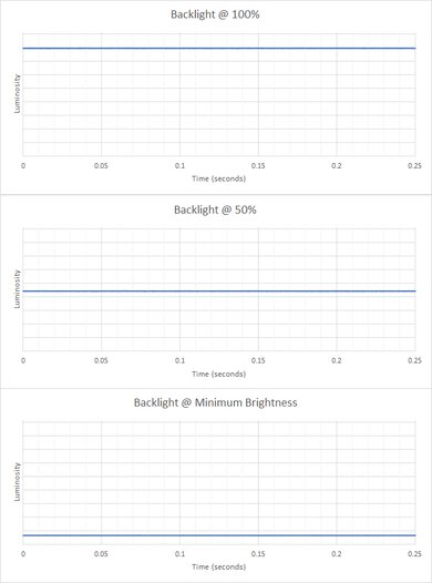 Dell Alienware m15 R3 (2020) Flicker Graph