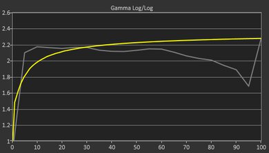 ASUS Vivobook 16 M1605 (2023) Gamma Curve Screencap