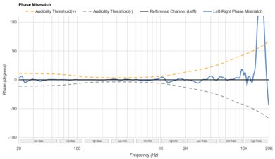 Audeze LCD-X Phase Response Mismatch
