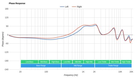 JBL Reflect Mini 2 Wireless Phase Response
