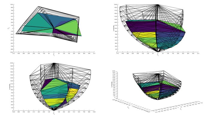 Samsung Odyssey G70D S32DG70 Rec. 2020 Color Volume ITP Picture