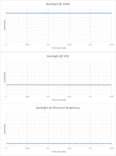 Acer Chromebook Plus 514 (2023) Flicker Graph