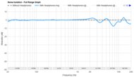 Noise Isolation - Full Range Graph