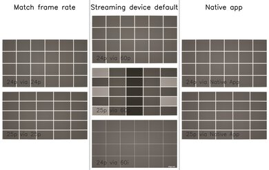 Samsung S85F OLED Judder Video Picture