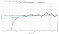 Frequency Response Graph