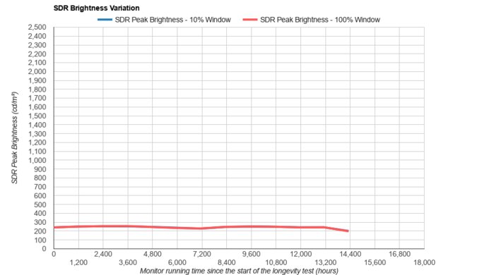 Dell Alienware AW3423DWF