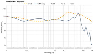 Fairphone Fairbuds Raw FR L