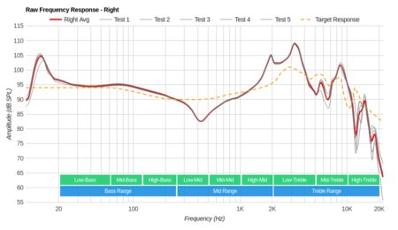 Turtle Beach Elite 800 Wireless Raw FR R