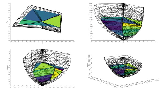 LG 24GS65F-B Rec. 2020 Color Volume ITP Picture