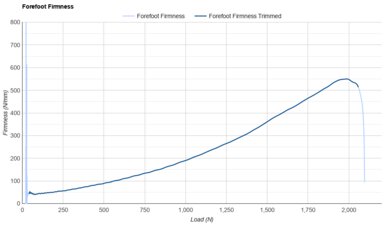Brooks Launch 12 Forefoot Firmness