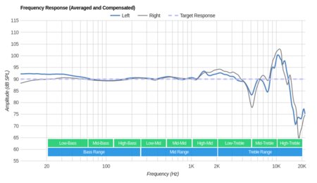 JBL Everest Elite 700 Wireless Frequency Response