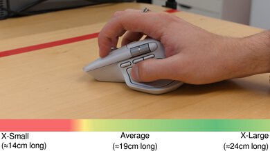 Logitech MX Master 4 Claw Grip Hand Recommendation