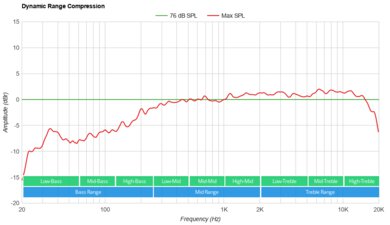 ION Pathfinder 320 Dynamic Range Compression