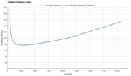 Nike Winflo 11 Forefoot Firmness Graph