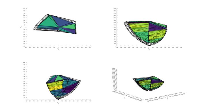 ASUS TUF VG32VQ P3 Color Volume ITP Picture