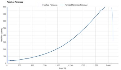 adidas Adizero Takumi Sen 11 Forefoot Firmness
