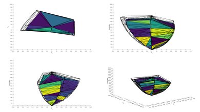 Sony BRAVIA 5 P3 Color Volume ITP Picture