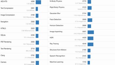Apple MacBook Pro 14 (2024) Geekbench Image