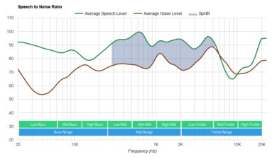 Skullcandy Sesh Truly Wireless SpNR