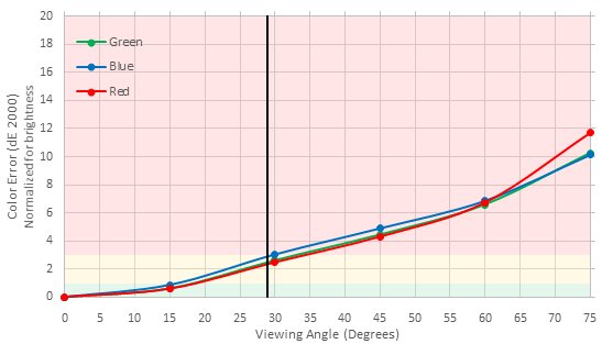 Samsung KS9000 Color Shift Picture