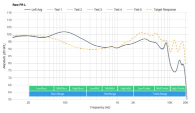 Wyze Buds Truly Wireless Raw FR L
