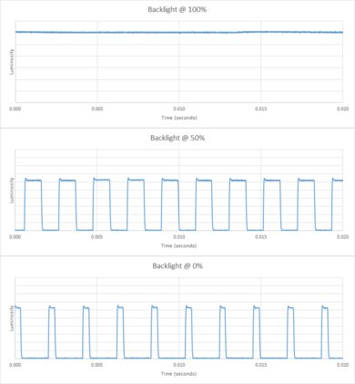 Vizio E Series 1080p 2016 Backlight Picture