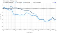 Noise Isolation - Full Range Graph