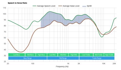 Raycon The Fitness Earbuds (2021 Edition) True Wireless SpNR