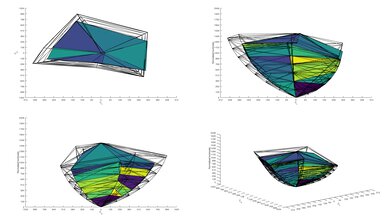 LG C1 OLED 2020 Color Volume ITP Picture