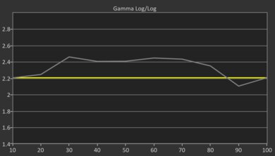 LG UA77 Pre Gamma Curve Picture