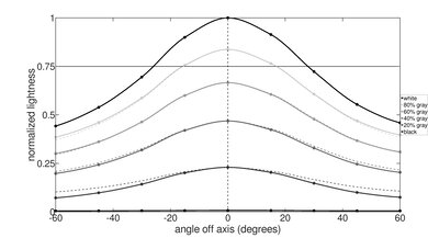 Acer Chromebook Spin 714 (2022) Horizontal Lightness Picture